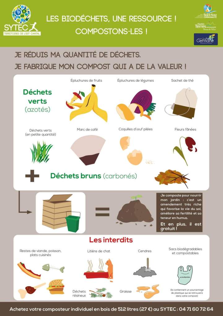 Gestion des déchets Pays Gentiane